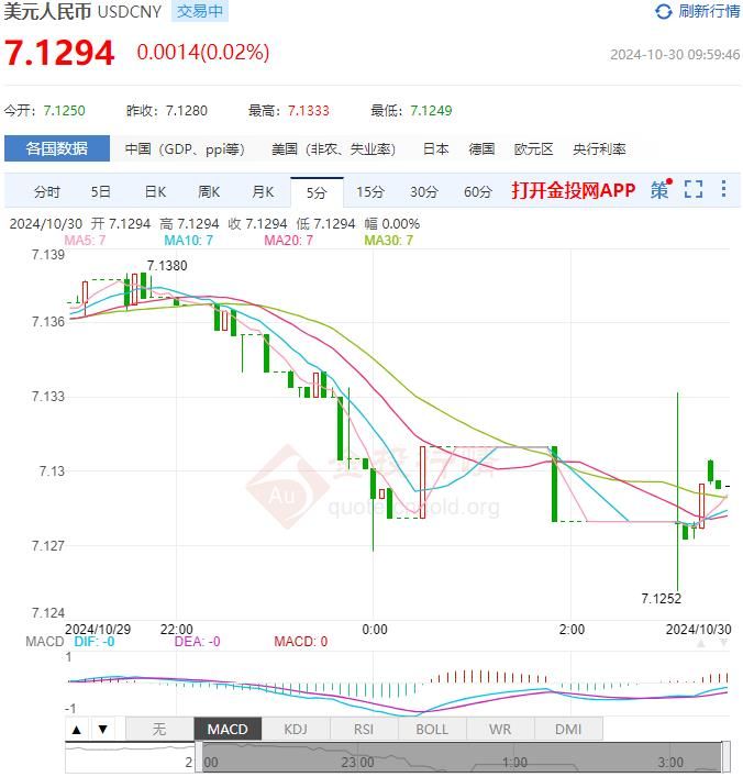 10月30日人民币对美元中间价报7.1390 较前一交易日下调107个基点