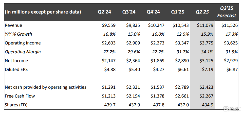 奈飞Q2业绩亮眼：净利暴涨45%，全年指引上调！
