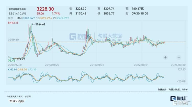 国庆价格暴涨！行情启动？