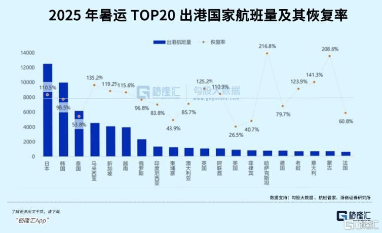 国庆价格暴涨！行情启动？