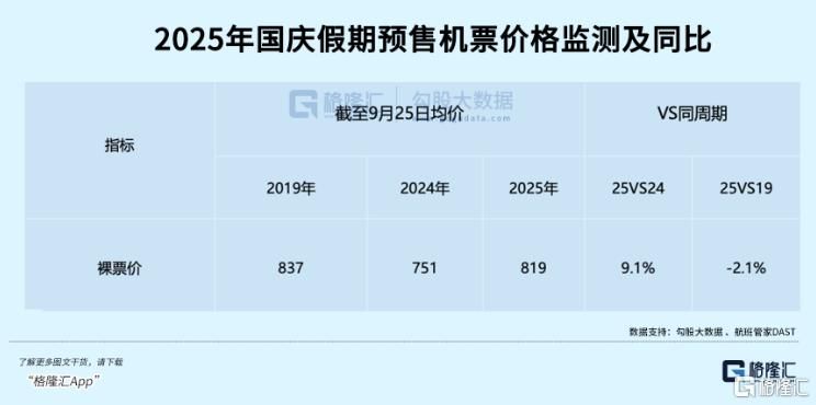 国庆价格暴涨！行情启动？