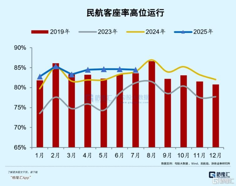 国庆价格暴涨！行情启动？