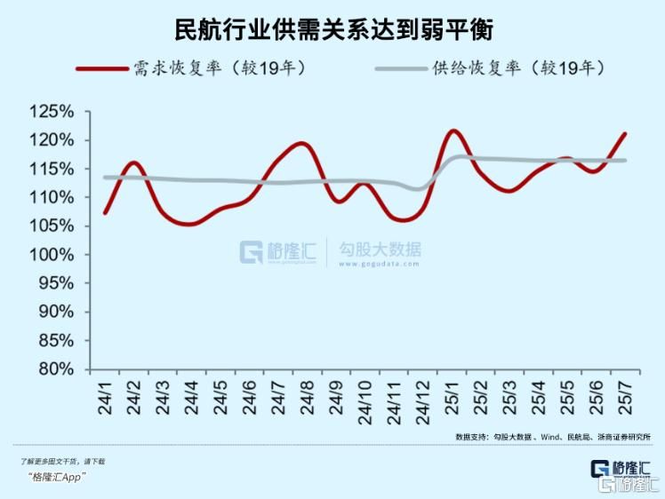 国庆价格暴涨！行情启动？