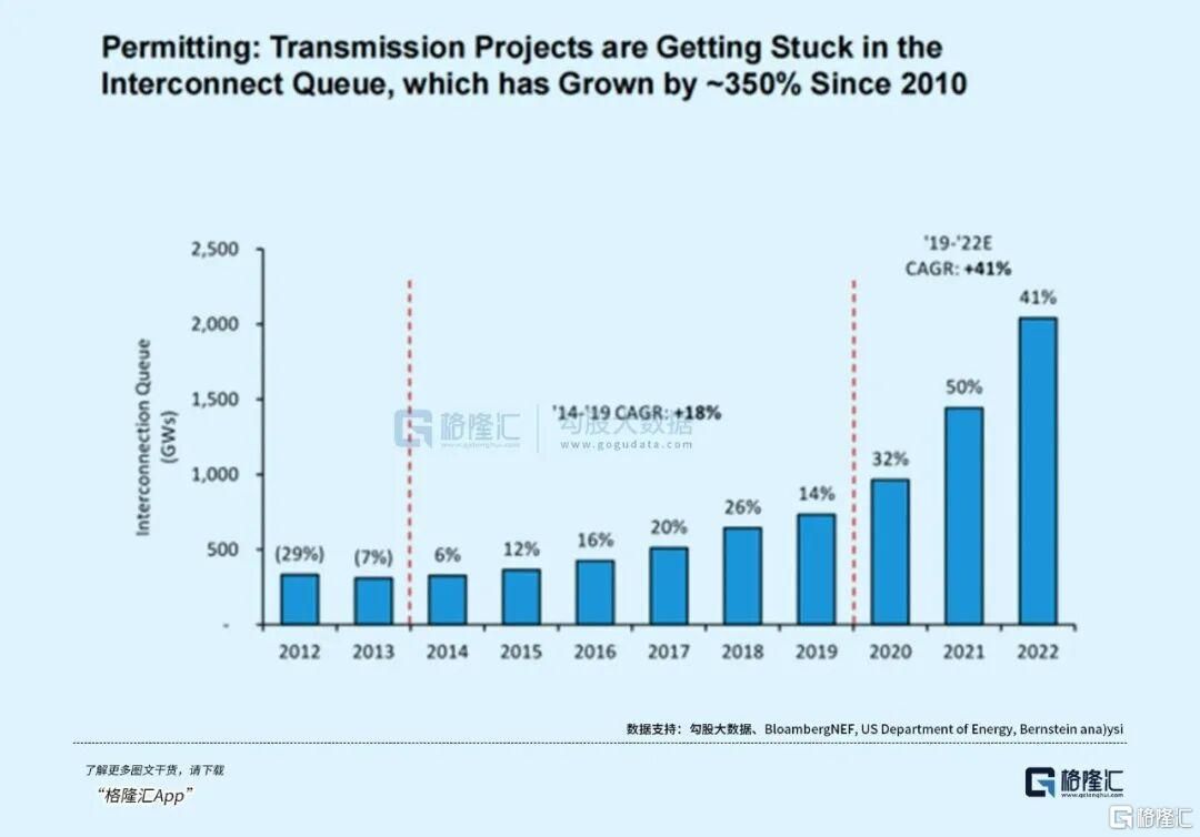 AI的尽头是核电