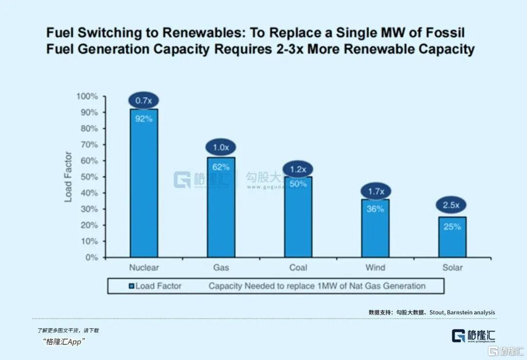 AI的尽头是核电