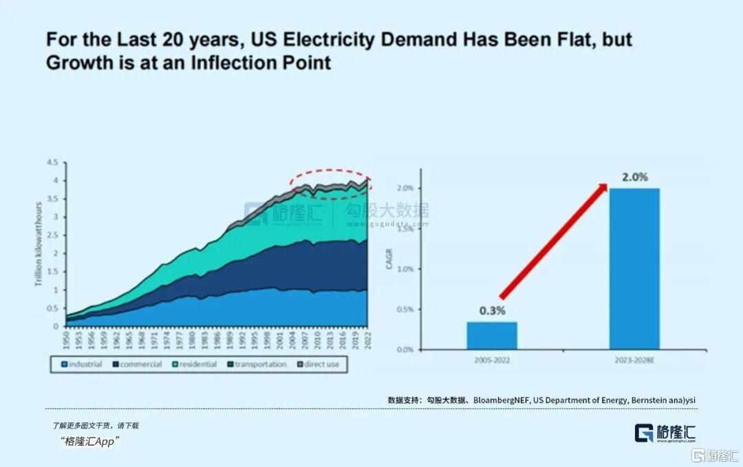 AI的尽头是核电
