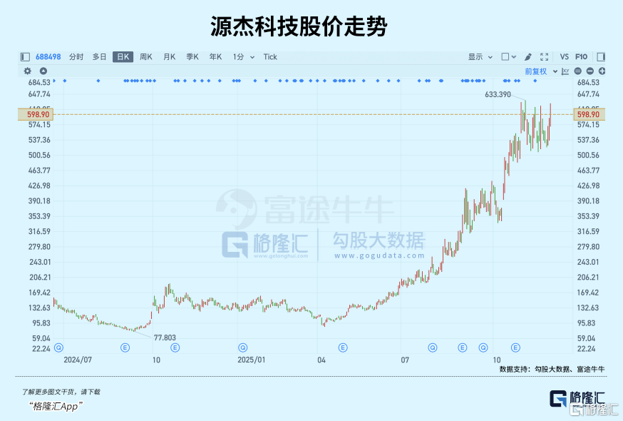 暴涨3倍！光模块背后大赢家