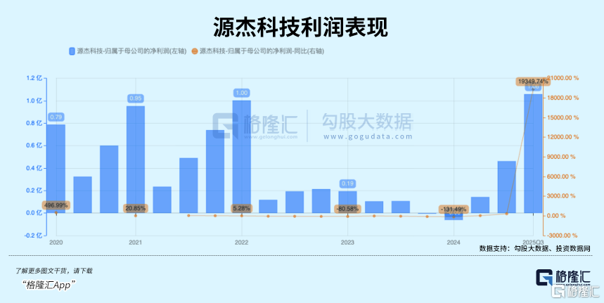 暴涨3倍！光模块背后大赢家