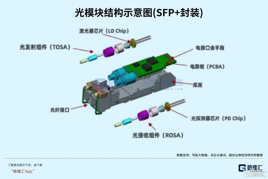 暴涨3倍！光模块背后大赢家