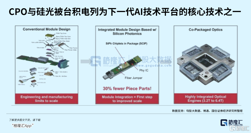 暴涨3倍！光模块背后大赢家
