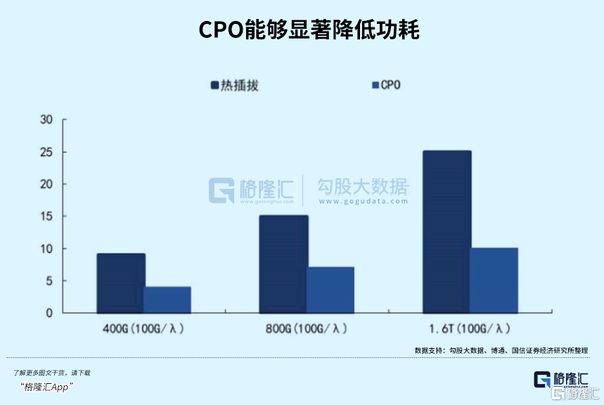 暴涨3倍！光模块背后大赢家