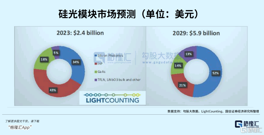 暴涨3倍！光模块背后大赢家