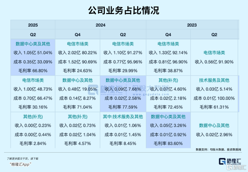 暴涨3倍！光模块背后大赢家