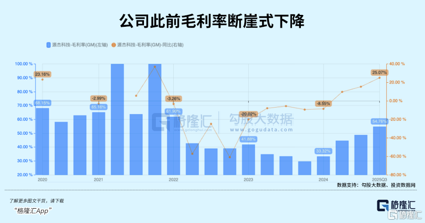 暴涨3倍！光模块背后大赢家