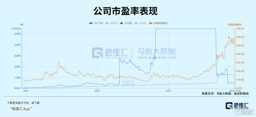 暴涨3倍！光模块背后大赢家