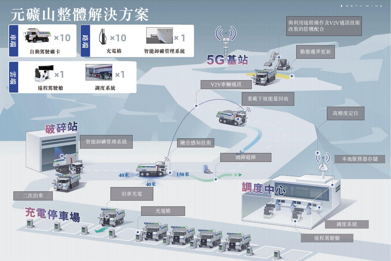 图片：源自希迪智驾招股说明书