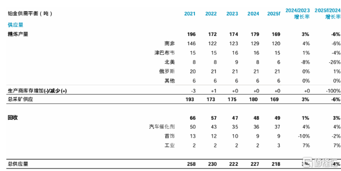 年内翻倍！3天涨12%！昔日"贵金属之王"高光回归