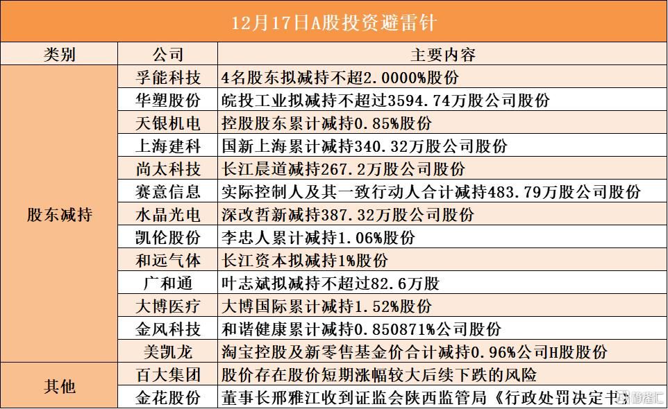 12月17日A股投资避雷针︱金花股份：董事长邢雅江收到证监会陕西监管局《行政处罚决定书》