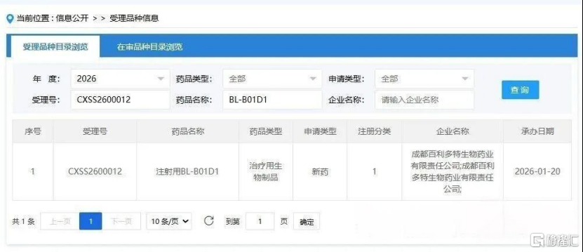 双抗ADC又一历史性突破！百利天恒(688506.SH)iza-bren食管鳞癌上市申请获受理