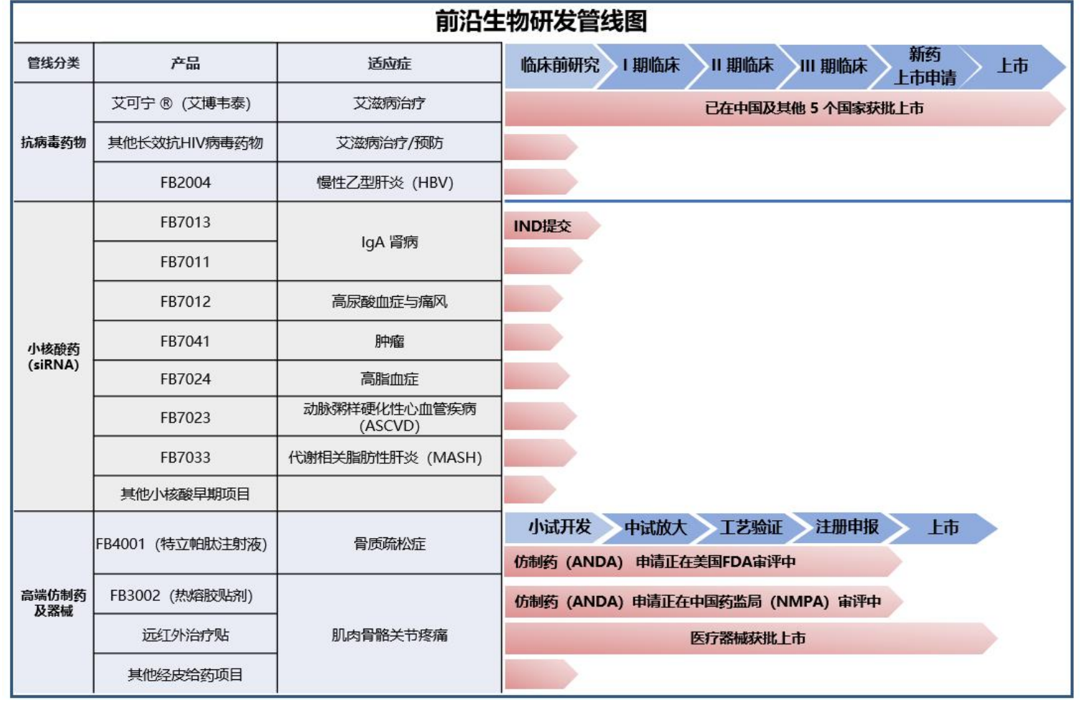 股价一度大涨20%！前沿生物达成约10亿美元BD交易，上市以来累计亏损或超16亿
