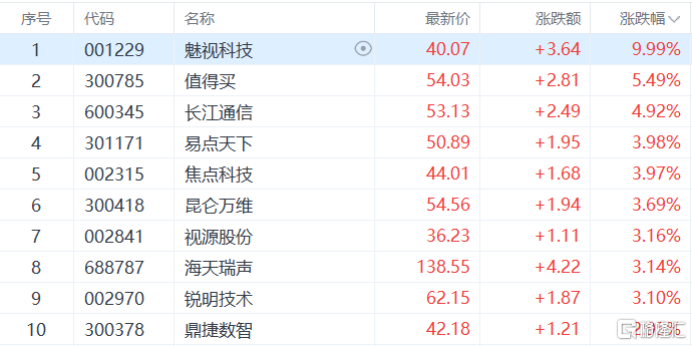 DeepSeek融资引爆！AI应用集体“狂欢”