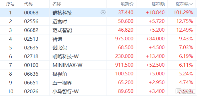 DeepSeek融资引爆！AI应用集体“狂欢	”