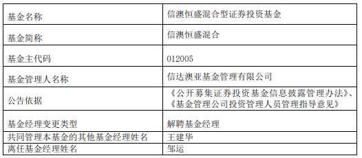 邹运离任信澳恒盛混合基金 王建华管理(2026/04/28)