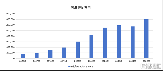 雅迪控股（01585.HK）上市十年：从行业首家到全球龙头的价值跃迁之路