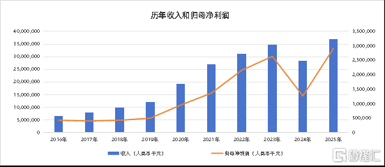 雅迪控股（01585.HK）上市十年：从行业首家到全球龙头的价值跃迁之路