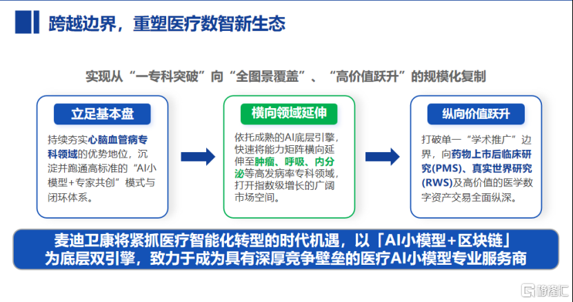 寻找下一个AI医疗价值“洼地”，深度对话麦迪卫康CEO