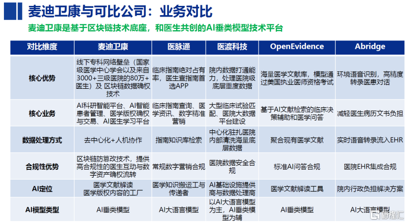 寻找下一个AI医疗价值“洼地	”	，深度对话麦迪卫康CEO