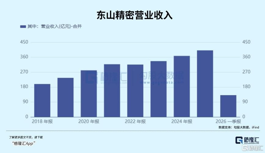 两年六倍！PCB龙头换人了