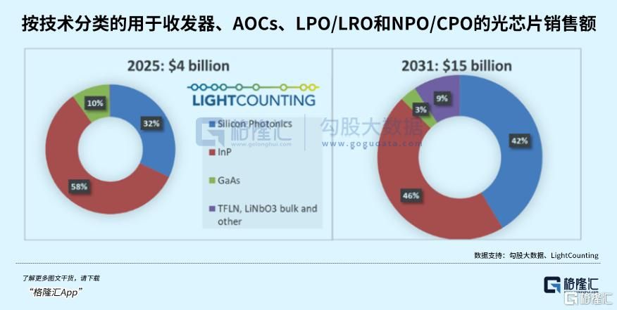 两年六倍！PCB龙头换人了