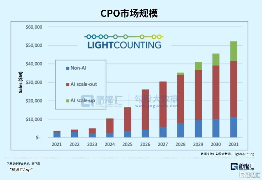 两年六倍！PCB龙头换人了