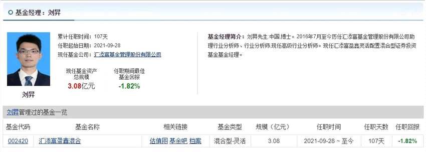 “菜鸟”练手成本大  汇添富基金刘昇新年6天亏14.51%(2026/06/22)