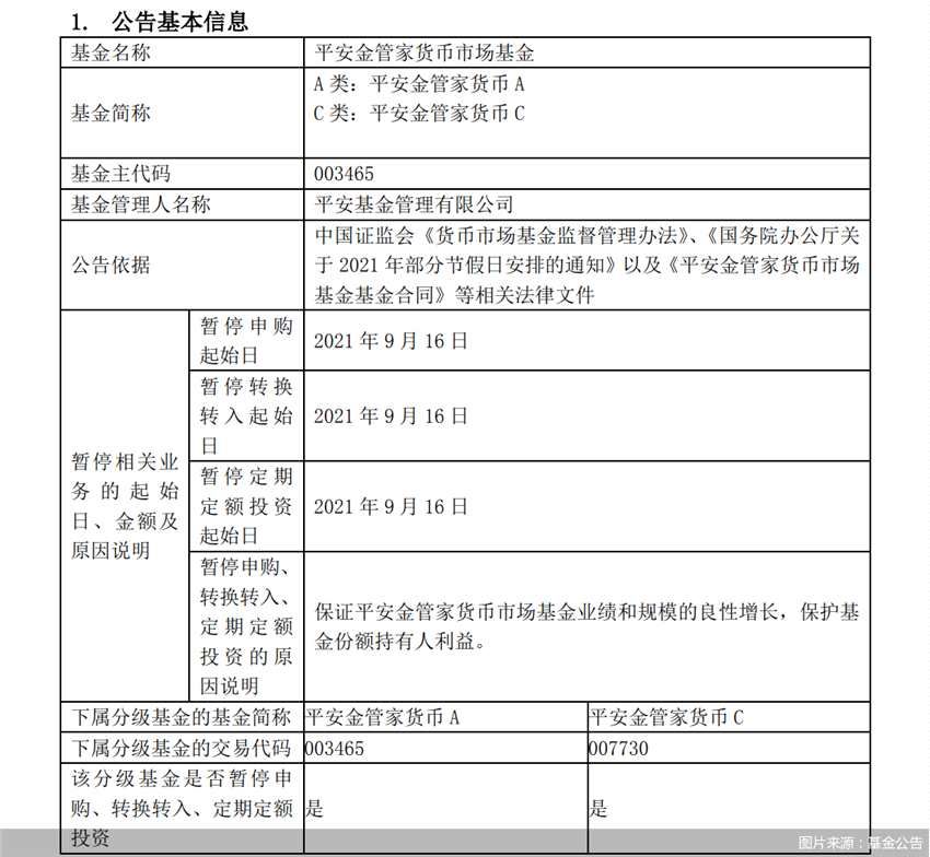 一天内上百只基金宣布暂停申购   只因这个特殊原因......(2026/07/11)