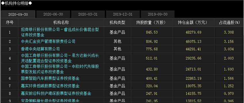 广发	、农银角逐公募年度状元倒计时，陈光明、刘格菘关键时刻能否助力成胜负手(2026/07/24)