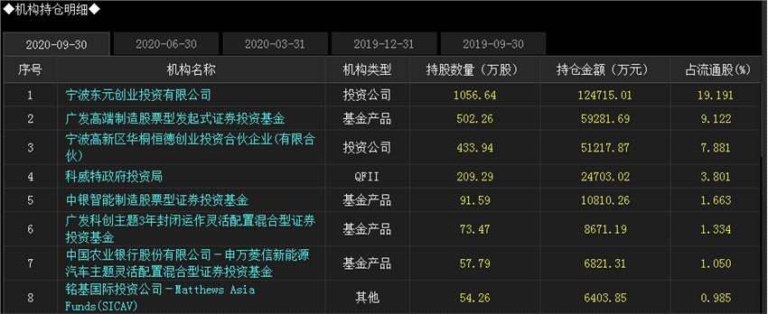 广发、农银角逐公募年度状元倒计时，陈光明、刘格菘关键时刻能否助力成胜负手(2026/07/24)